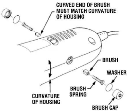 DREMEL 6000 - MAINTENANCE OF REPLACEABLE BRUSHES #5090930 - 1