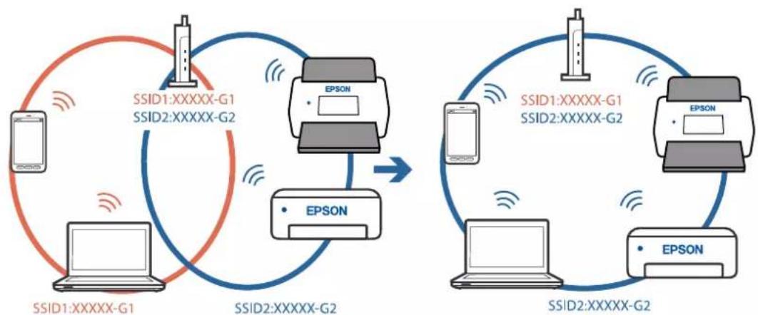 EPSON WorkForce ES580W - Solutions - 1