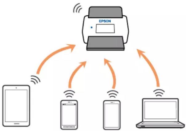 EPSON WorkForce ES580W - À propos d'Wi-Fi Direct - 1