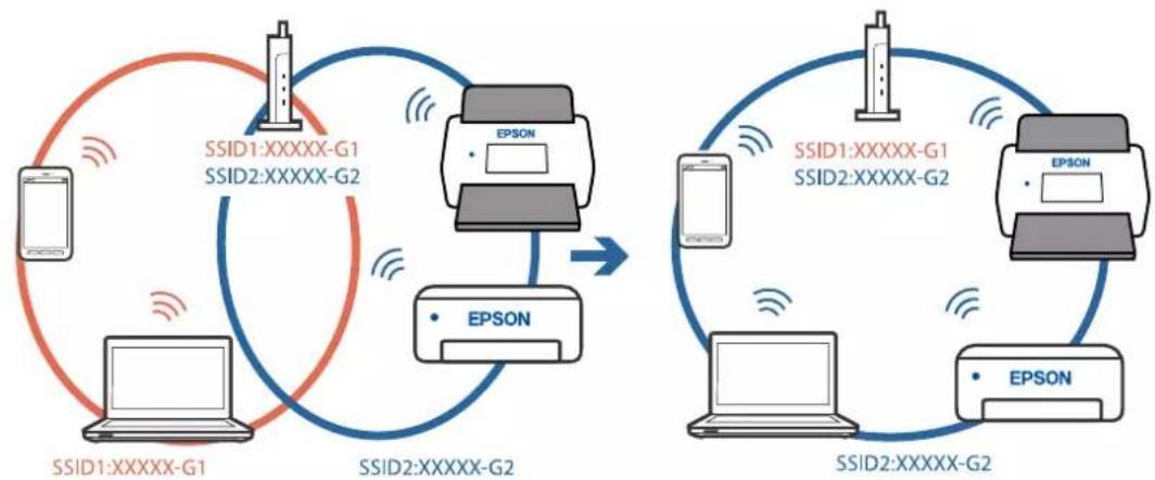 EPSON WorkForce ES580W - Solutions - 1