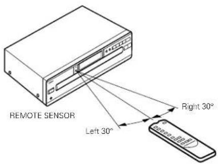 DENON DCM35 - Using the Remote Control Unit - 1