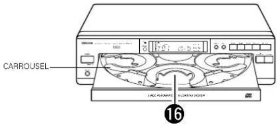 DENON DCM35 - NOMBRE Y FUNCIÓN DE LAS PARTES - 3