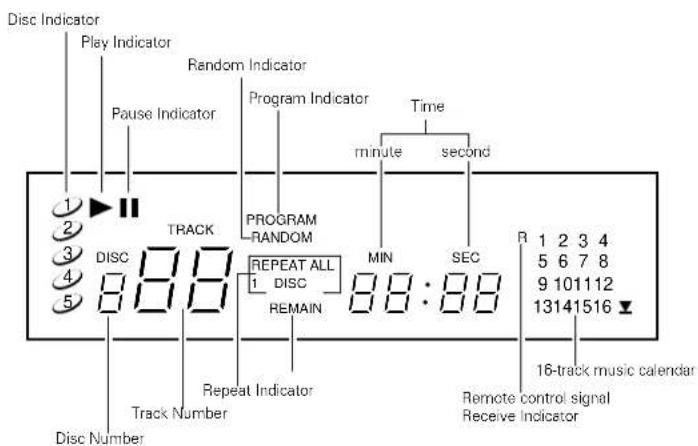 DENON DCM35 - NAMES OF PARTS AND THEIR FUNCTIONS - 4