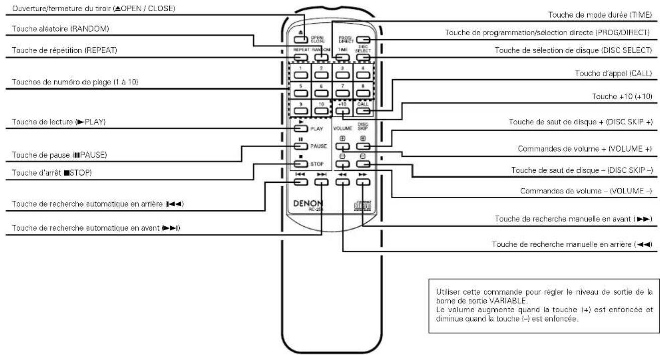 DENON DCM35 - Réglage du mode programme - 1