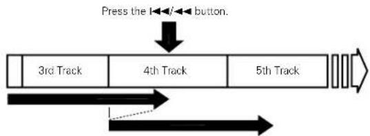 DENON DCM35 - OTHER PLAY METHODS - 6