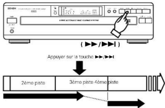 DENON DCM35 - Pour arrêter la lecture - 6
