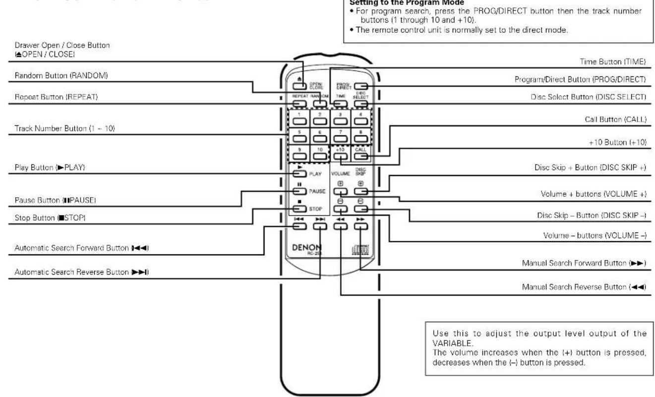 DENON DCM35 - Cautions Concerning Dry Batteries - 1