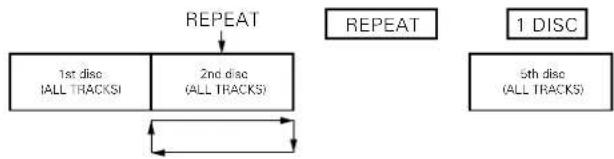 DENON DCM35 - ⑥ To Repeat Play of All Tracks - 3