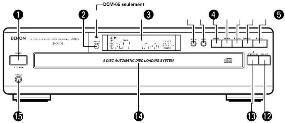 DENON DCM35 - DESIGNATION DES PIECES ET LEURS FONCTIONS - 1