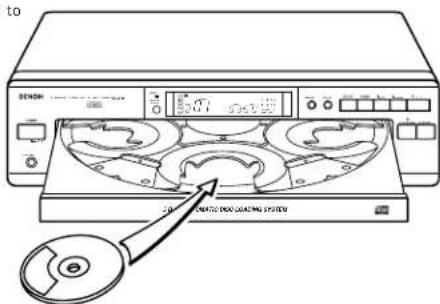 DENON DCM35 - Stopping Playback - 2