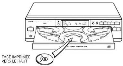 DENON DCM35 - Attention: - 1