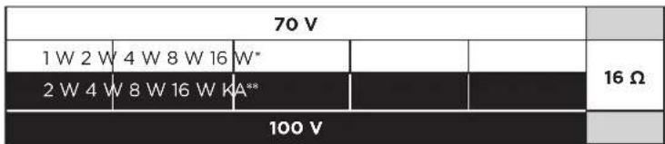 BOSE FreeSpace FS2SE - Anschlussdiagramme - 4