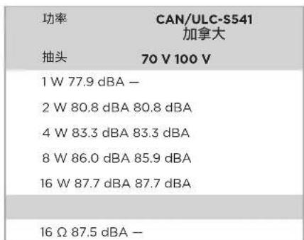 BOSE FreeSpace FS2SE - 安全与法规遵从 - 1