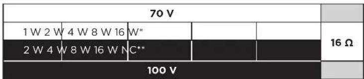 BOSE FreeSpace FS2SE - Diagrammes de connexion - 4