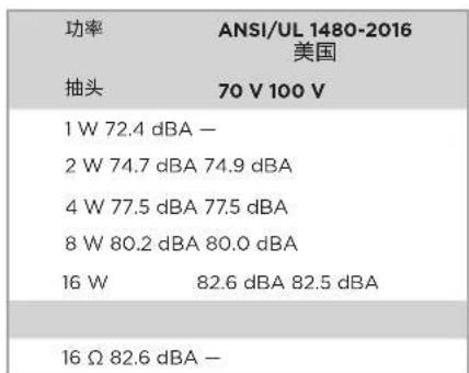 BOSE FreeSpace FS2SE - 安全与法规遵从 - 2
