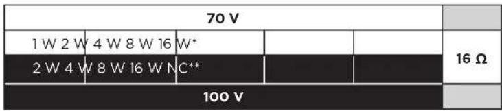 BOSE FreeSpace FS2SE - Aansluitdiagrammen - 1