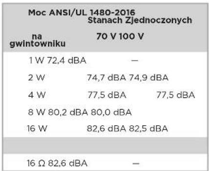 BOSE FreeSpace FS2SE - Informacja dotyczze bezpiecznych zgodnosci - 2