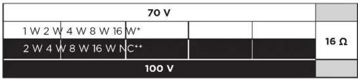 BOSE FreeSpace FS2SE - Configuración del altovoz - 2