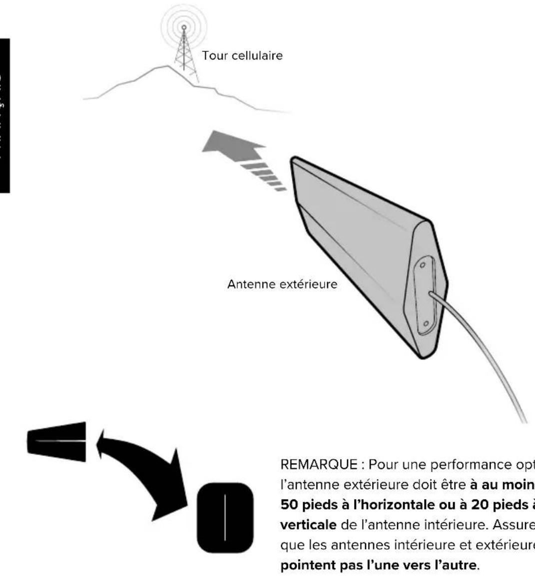 Wilson weBoost Home MultiRoom - Étape 2: Installer l'antenne extérieure et la pointer vers la tour de téléphonie cellulaire la plus proche - 2
