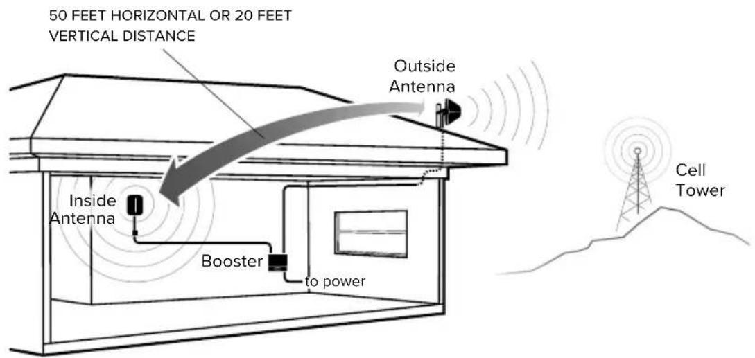 Wilson weBoost Home MultiRoom - Step 4: Power Up The Booster & Optimize The System - 2