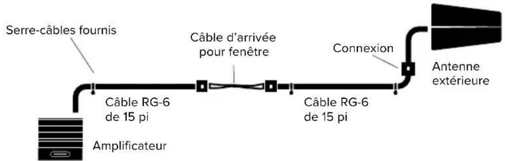 Wilson weBoost Home MultiRoom - Étape 3-A : Acheminer le cable et le relier à l'antenne extérieure et à l'amplificateur - 1