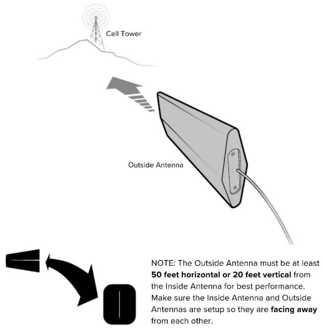 Wilson weBoost Home MultiRoom - Step 2: Mount & Point Outside Antenna Toward Nearest Cell Tower - 3