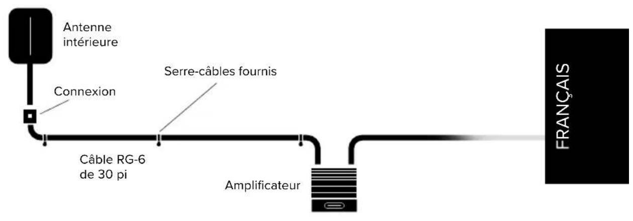 Wilson weBoost Home MultiRoom - Étape 3-B : Acheminer le cable et le relier à l'antenne interieure et à l'amplificateur - 1