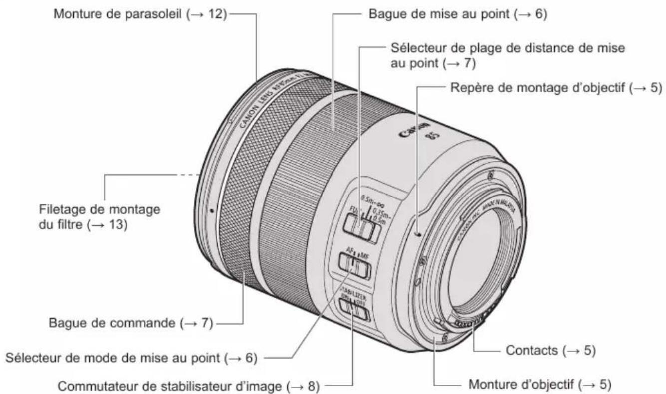 CANON RF 85mm f2 Macro IS STM - Nomenclature - 1