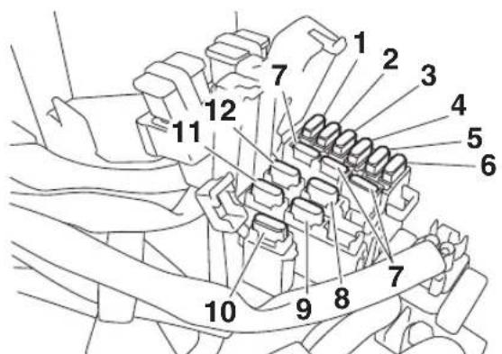 YAMAHA YXZ1000R SS (2020) - Remplacement d'un fusible - 2