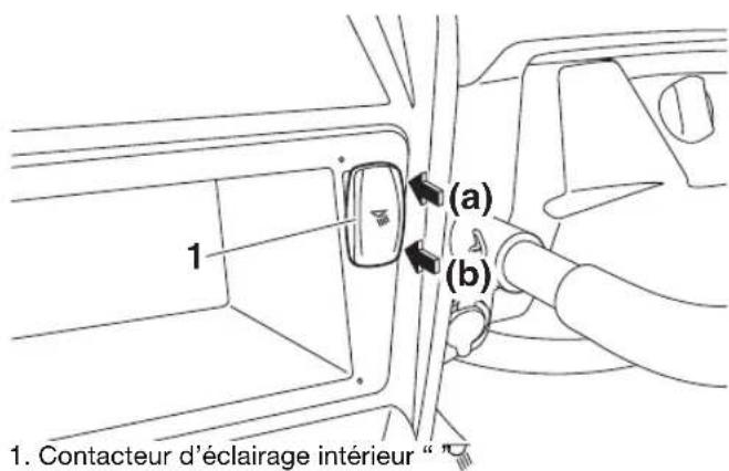 (a) (b) 1. Contacteur d'éclairage intérieur " "