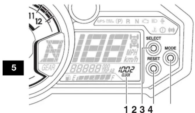 EPS BSA (P) R N MPH km/h GEAR 88888 000 TRIP AB 1002 CLOCK SELECT MODE RESET 1 2 3 4