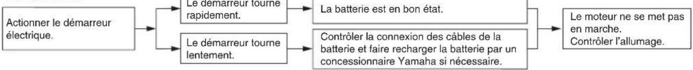 YAMAHA YXZ1000R SS (2020) - Batterie - 1