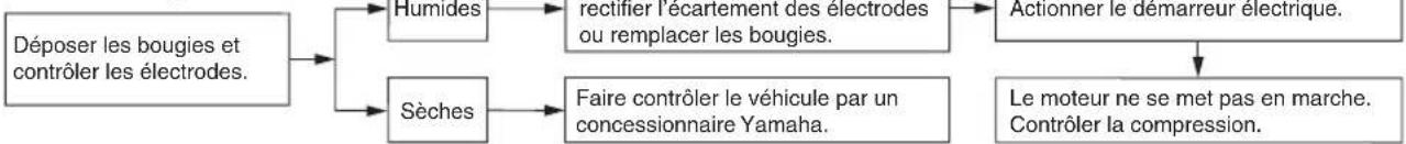 YAMAHA YXZ1000R SS (2020) - Allumage - 1