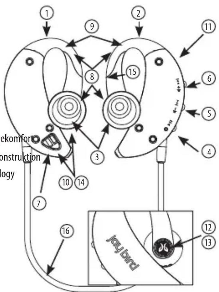 JAYBIRD JB200 - Packungsinhalt - 2