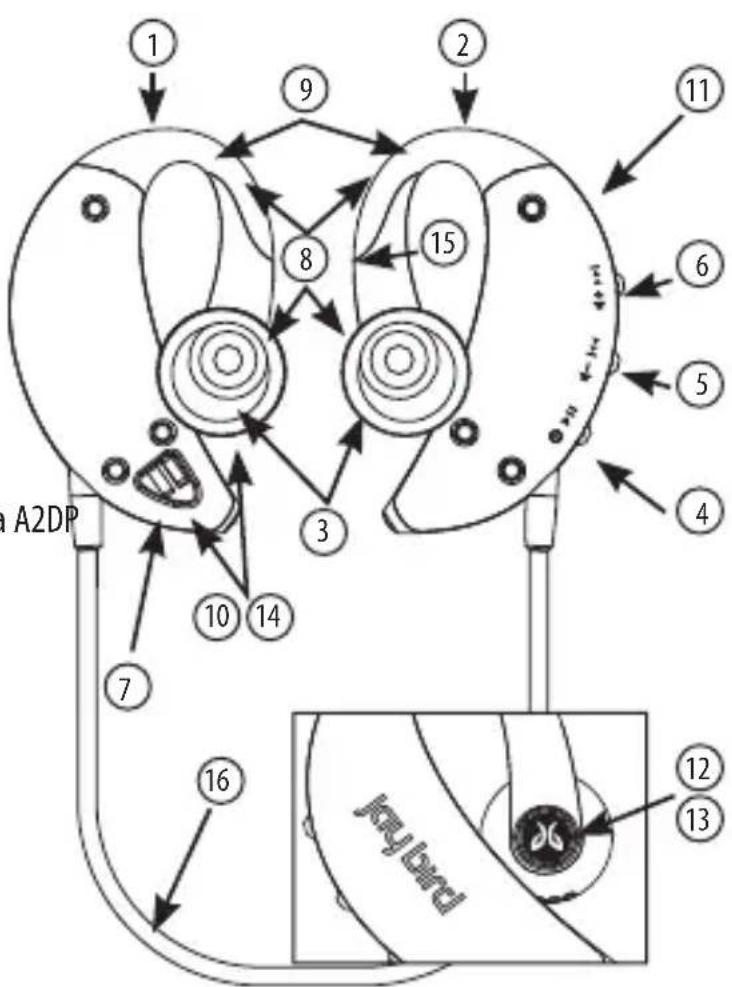 JAYBIRD JB200 - Características del Producto - 1