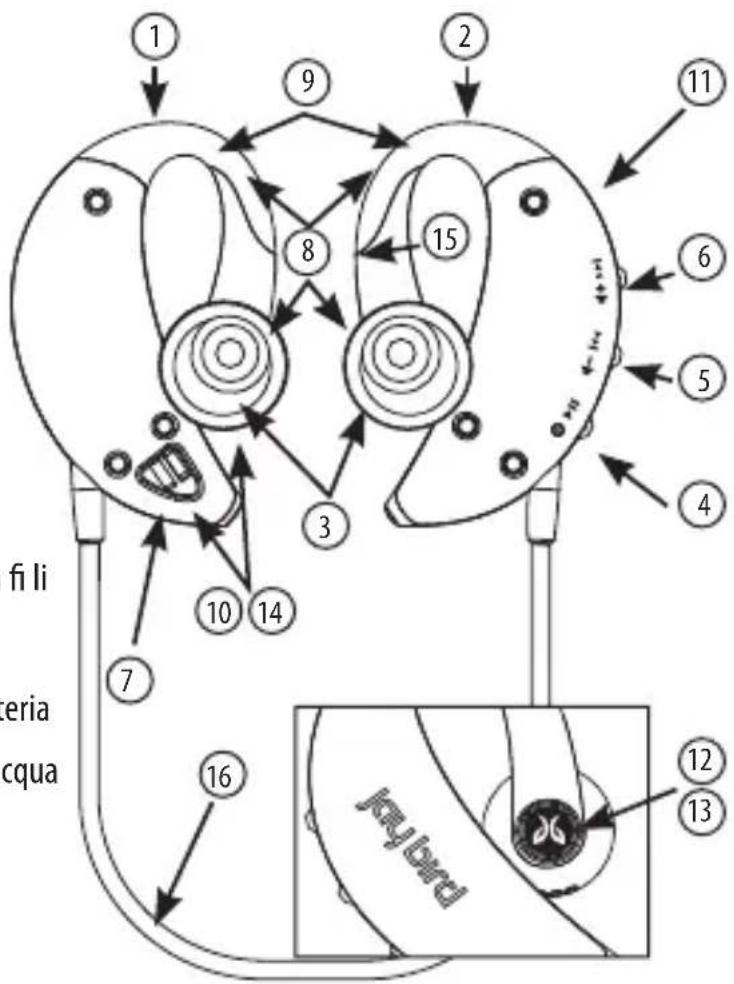 JAYBIRD JB200 - Funzioni del prodotto - 1