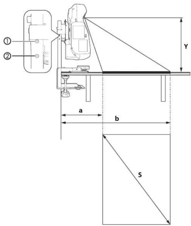 EPSON ELPMB29 - Déterminer la taille d'image et la position du projecteur - 1