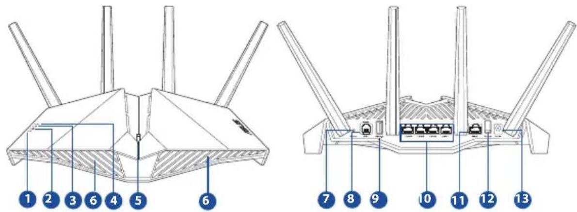 ASUS DSLAX82U - Kratek pregled usmerjevalmika Kratek pregled usmerjevalnik - 1