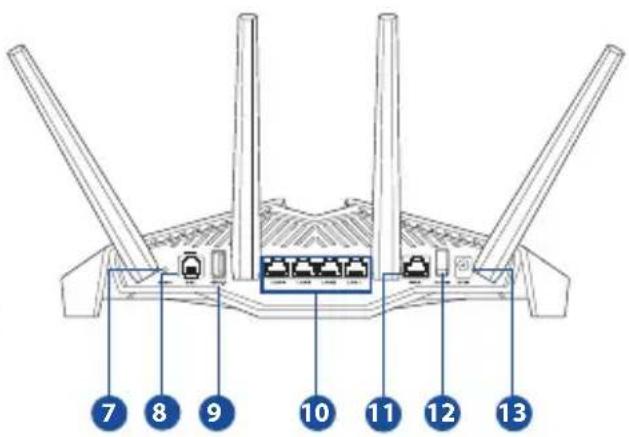 ASUS DSLAX82U - Szybki przyegląd routeraSzybki przyegląd routera - 2