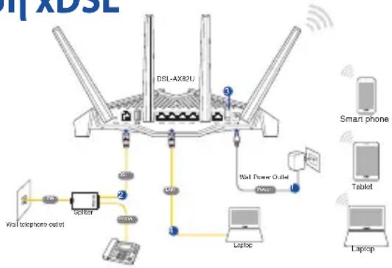 ASUS DSLAX82U - Eykataotaon xDSL Eykataotaon xDSL - 1