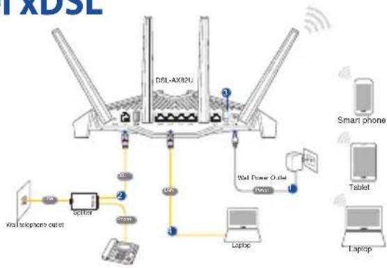ASUS DSLAX82U - Configurar el xDSL Configurar el xDSL - 1