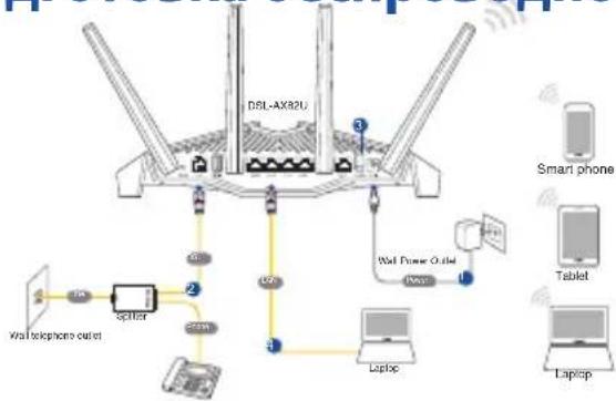 ASUS DSLAX82U - IodroTOBka 6ecnpoBOHOrO IodroTOBka 6ecnpoBOHOrO - 1