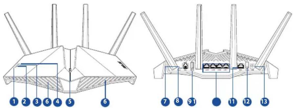 ASUS DSLAX82U - Ihr Router auf einen BlickIhr Router auf einen Blick - 1