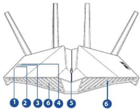 ASUS DSLAX82U - Szybki przyegląd routeraSzybki przyegląd routera - 1