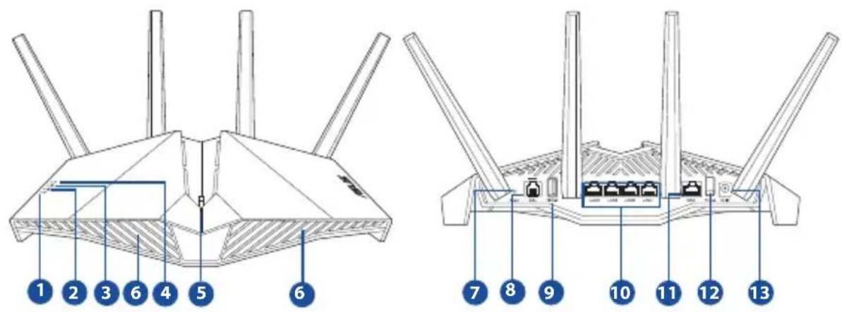 ASUS DSLAX82U - Kiire pilguheit ruuterileKiire pilguheit ruuterile - 1
