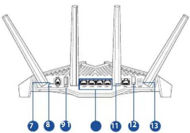ASUS DSLAX82U - Aspetto del routerAspetto del router - 2