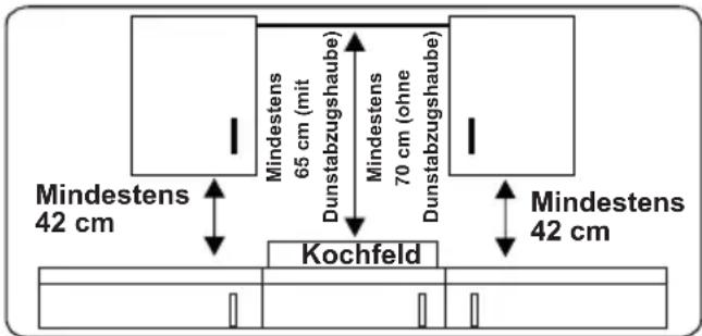 VESTEL VEH34126 - HINWEISE FÜR DEN INSTALLATEUR Allgemeine Hinweise - 1