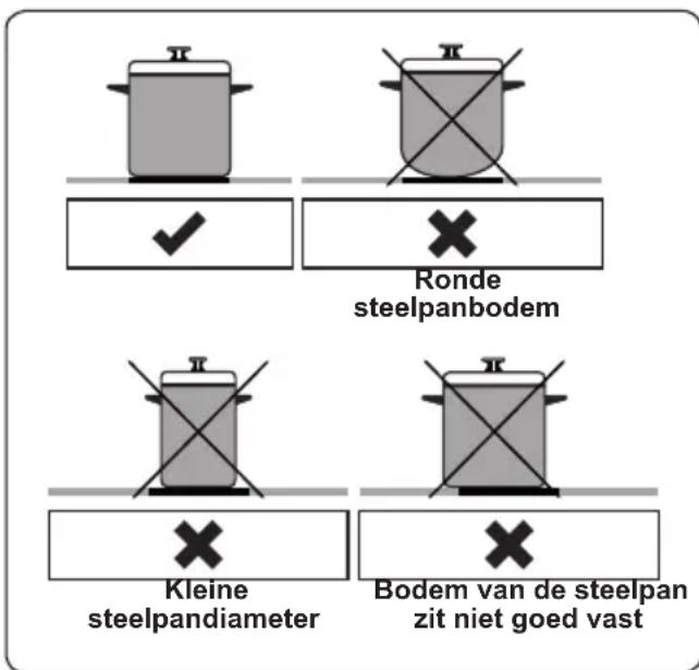VESTEL VEH34126 - WAARSCHUWING: - 1