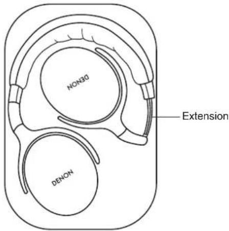 DENON AHGC25NC - Rangement dans l'étui de transport - 1