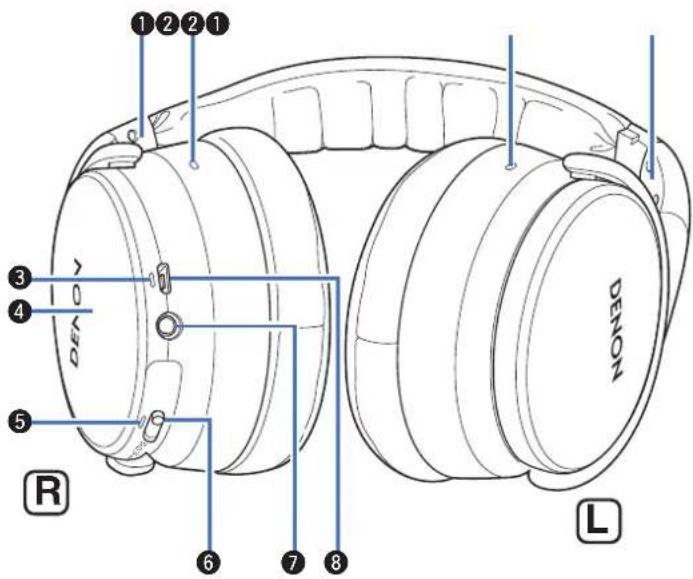 DENON AHGC25NC - Nomenclature et fonctions - 1
